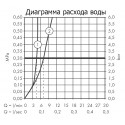 Смеситель Hansgrohe Talis S 72111000 для раковины