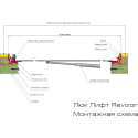 Люк напольный Revizor Лифт Стандарт 80x80